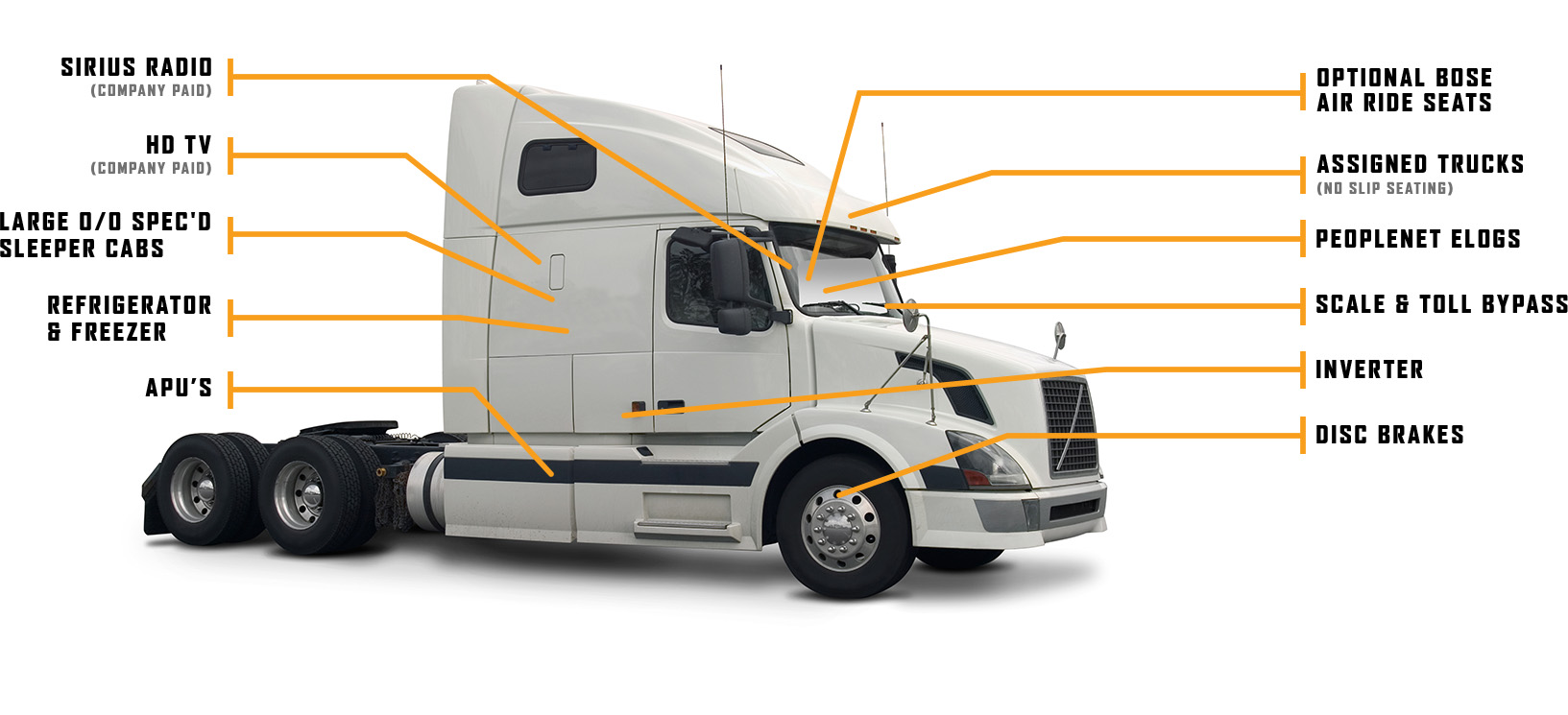 Breakdown of our fleet's interiors and their specs
